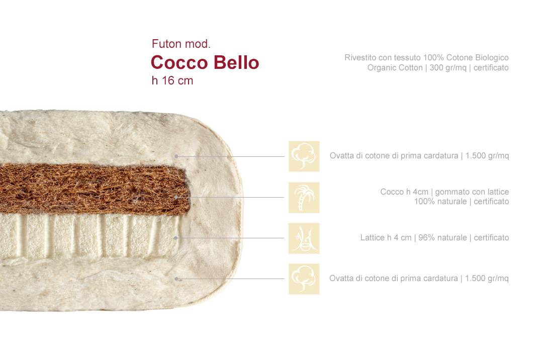 FUTON Cocco Bello h16 Onfuton sezione campioncino info cotone cocco lattice naturale