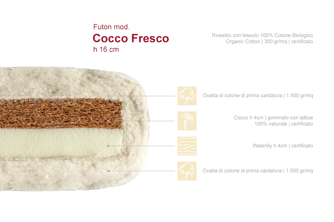 FUTON Cocco Fresco h16 Onfuton sezione campioncino info cotone cocco waterlily ecologico