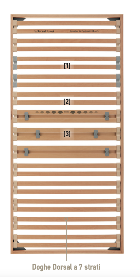 Rete ergonomica FOREST Dorsal legno FSC letto singolo