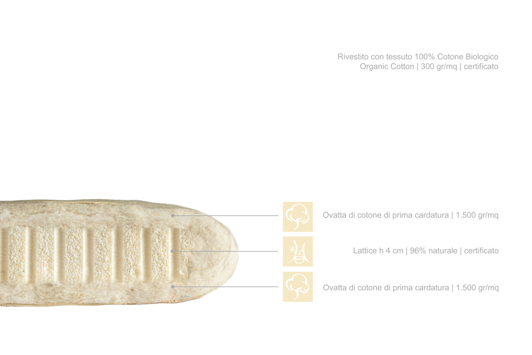 guanciale cotone e lattice naturale sezione campioncino info materiali