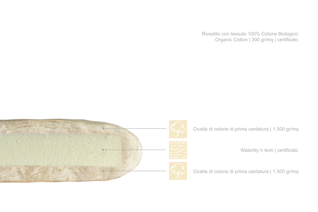 guanciale cotone e waterlily sezione campioncino info materiali