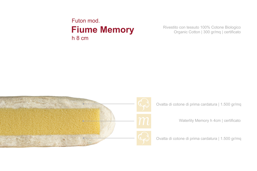 FUTON Fiume Memry h8 Onfuton sezione campioncino info materiali cotone waterlily memory